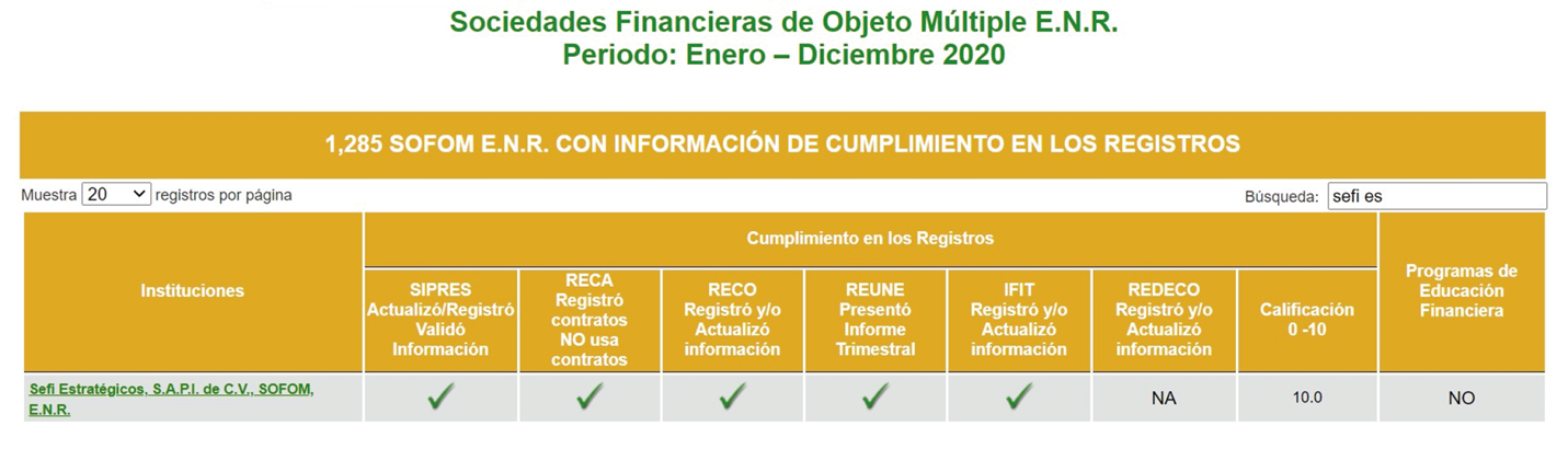 SEFI es una Sociedad financiera de objeto multiple